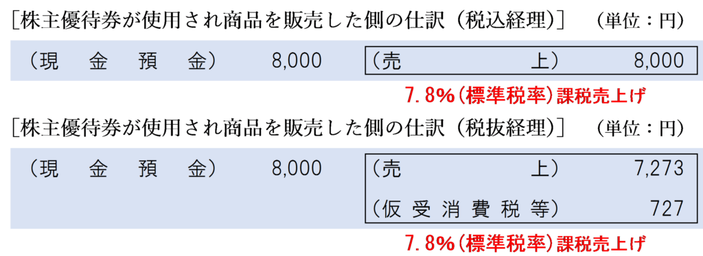 株主優待券が使用され商品を販売した側の仕訳　